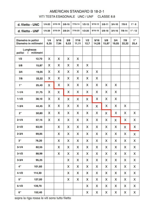 Dadi Accoppiamento Dadi Di Accoppiamento Asta Esagonale 3/8-16 - 10 Pezzi, Zinco Platato, Grado A, Lunghezza 1 3/4" 10 Dadi Zinco Redding - Foto 6